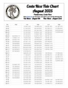 Costa Rica Tide Charts 2025 • Costa Rica travel experts - Surf Trips ...