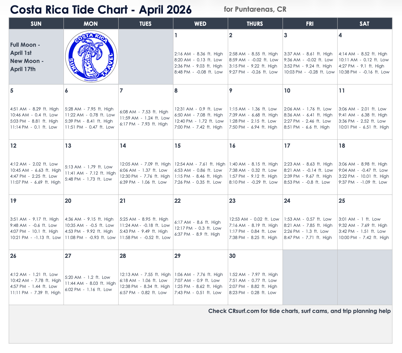 April 2026 Costa Rica Tide Chart